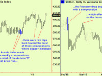 Australian equities