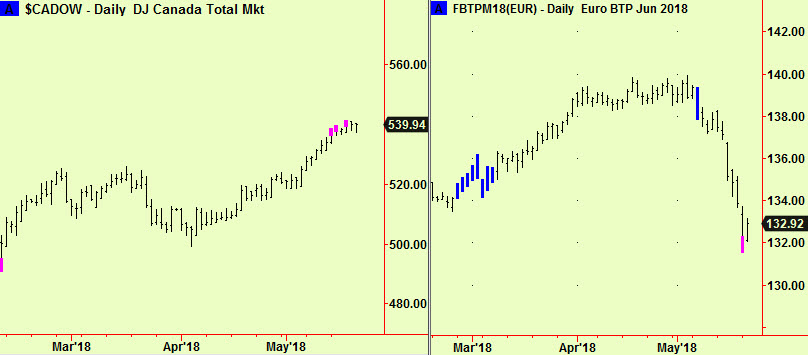 Canada top exts BTP bottom