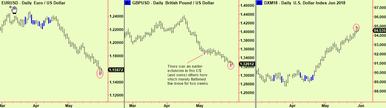 Euro-$ £ and DX exts