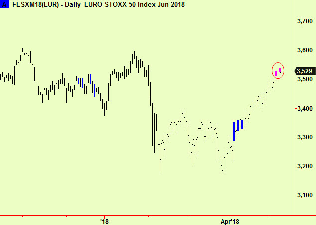 Eurostoxx top extx2