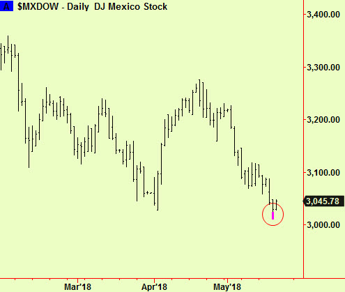 Mexico bottom ext