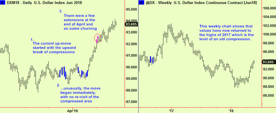 $ index daily & wkly summ