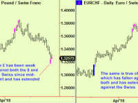 Currency update – $ looks overcooked here