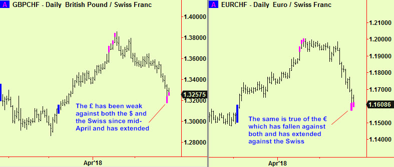 £-Swiss & €-Swiss exts
