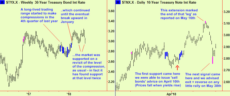 Bond & note yld update