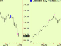 China makes a bottom extension, FTSE compresses