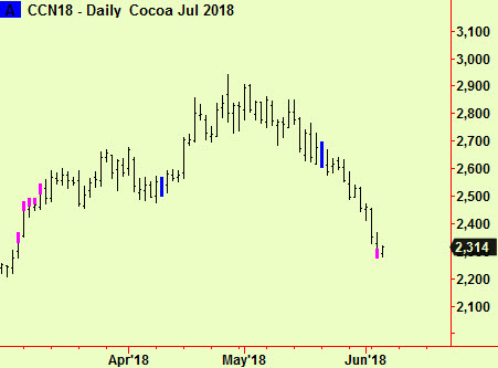 Cocoa bottom ext