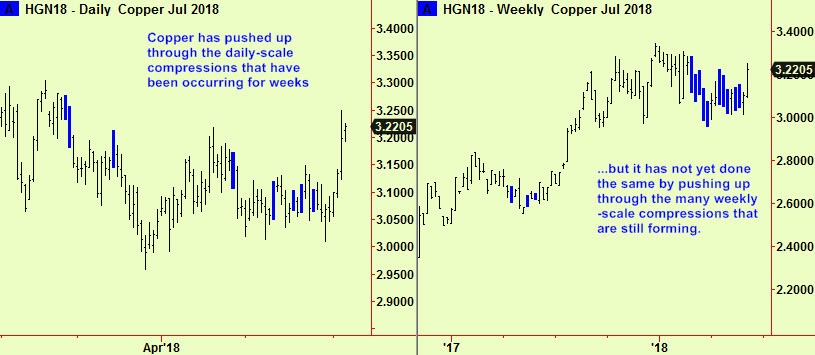 Copper dly & wkly comps