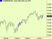 Equities update
