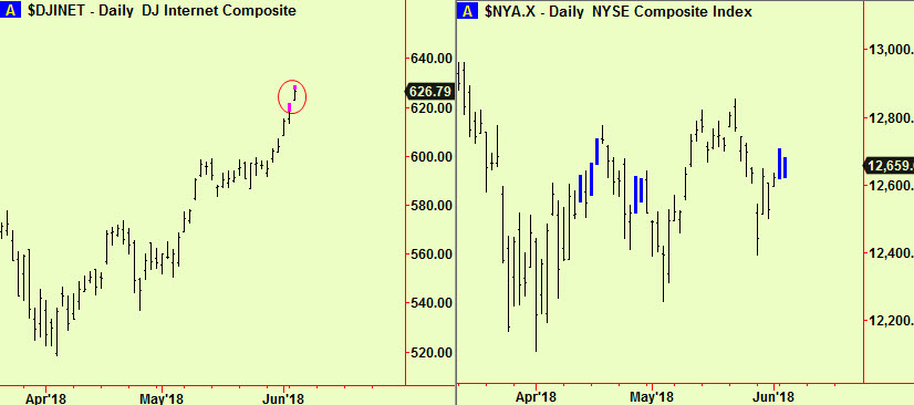 Internet top ext, NYSE comp