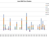 June Turn Schedule
