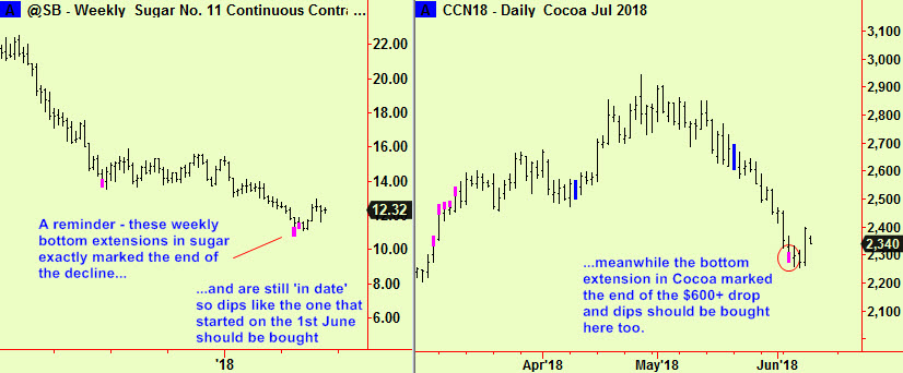 sugar wkly & cocoa daily updates