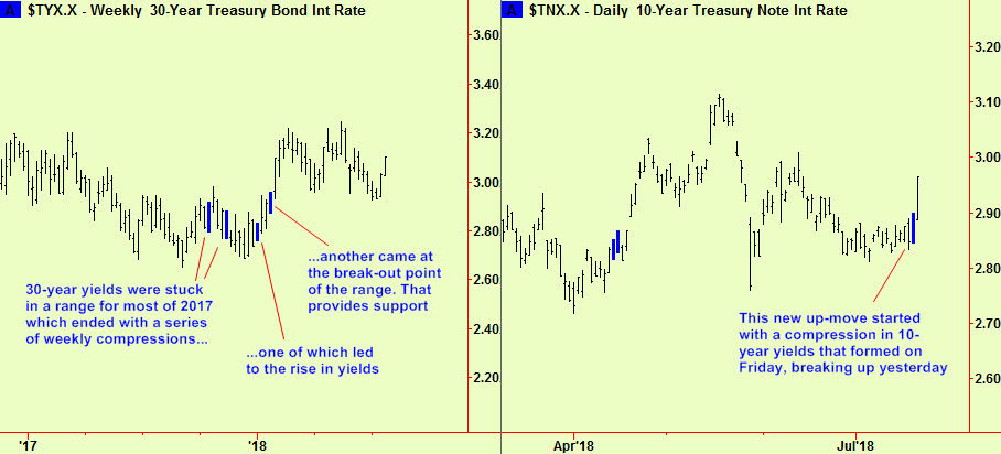Bond and note comps update2