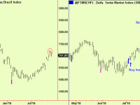 Some equity index top extensions start to appear