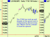 Equities update