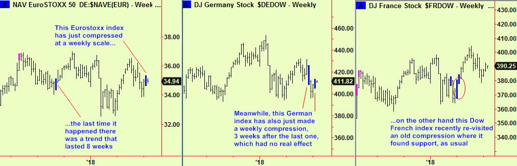 Eurostoxx, Germ, Fra wkly comps