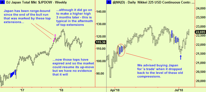 Japan old wkly tops and buy advice