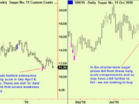 Copper drops into extensions, Sugar update