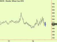 Home on the range – equity update