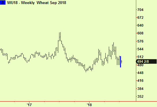 Wheat wkly comp