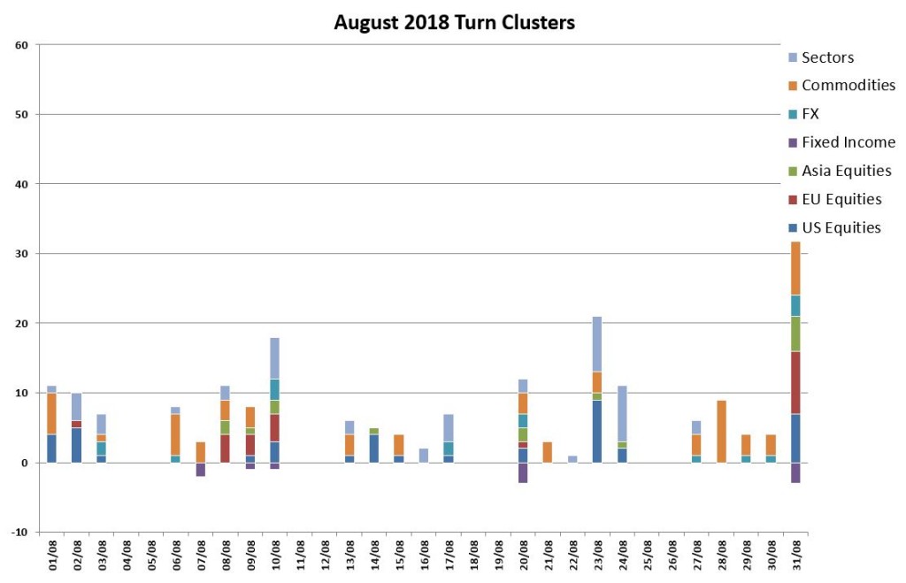 August Turns