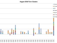 August Turn Schedule