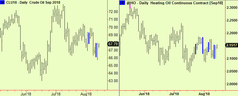 Crude and HO comps