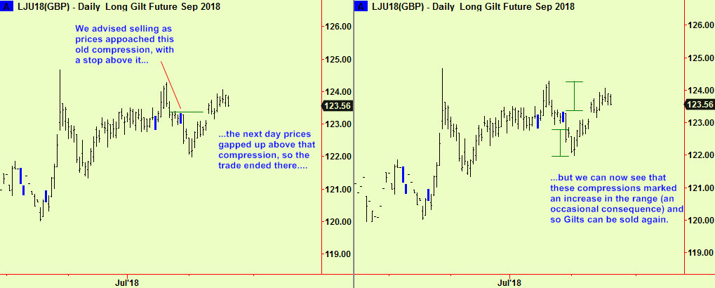 Gilt short update