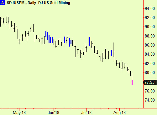 Gold stox ext