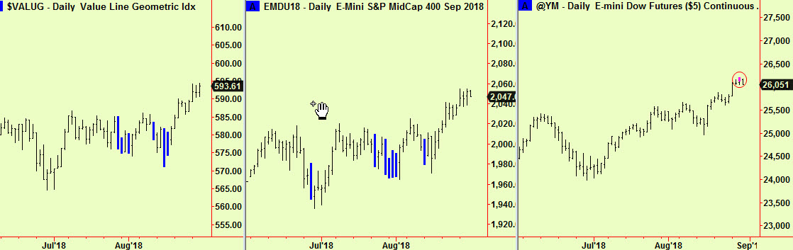 Valug, R2k comps Dow ext