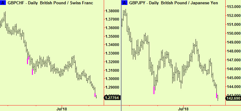 £vs yen &Swiss ext