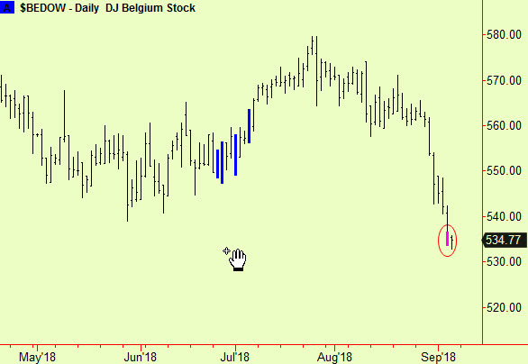 Belgium bottom extension