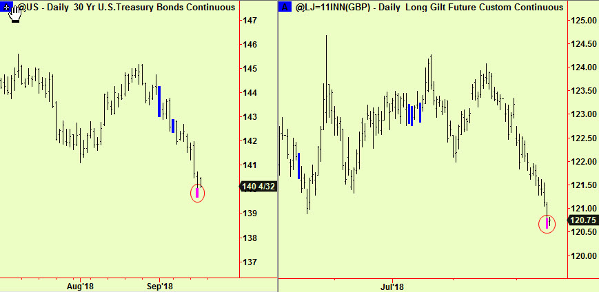 Bond and Gilt bott exts