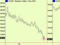 Coffee – extensions at every scale.