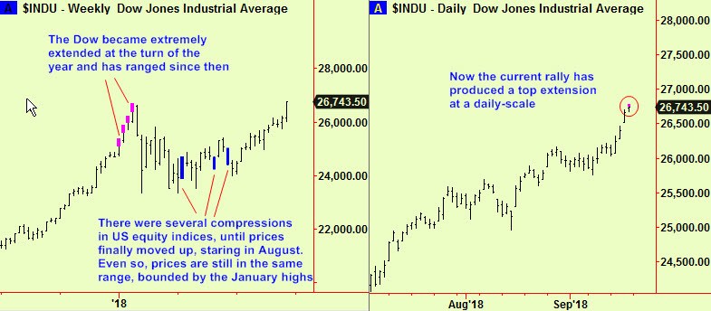 Dow ind top ext
