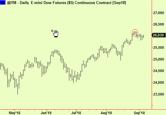Dow top ext update