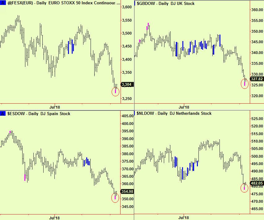 Eurostoxx, GB, Spain, Hollsn bott exts
