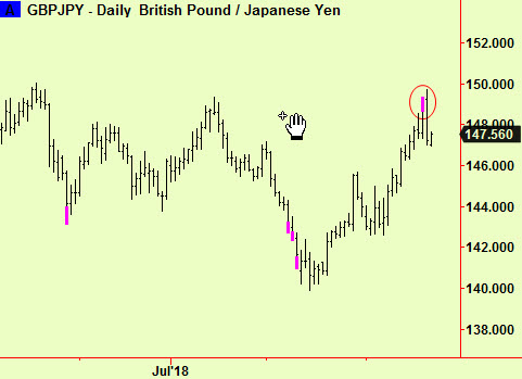 Pound-Yen top ext