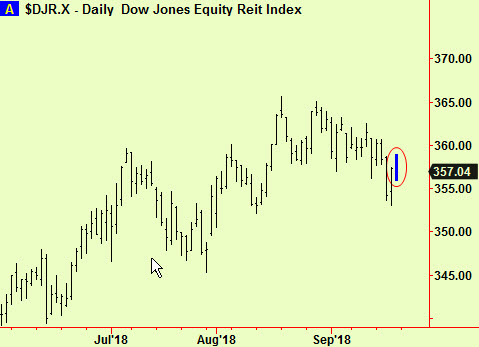 REIT comp