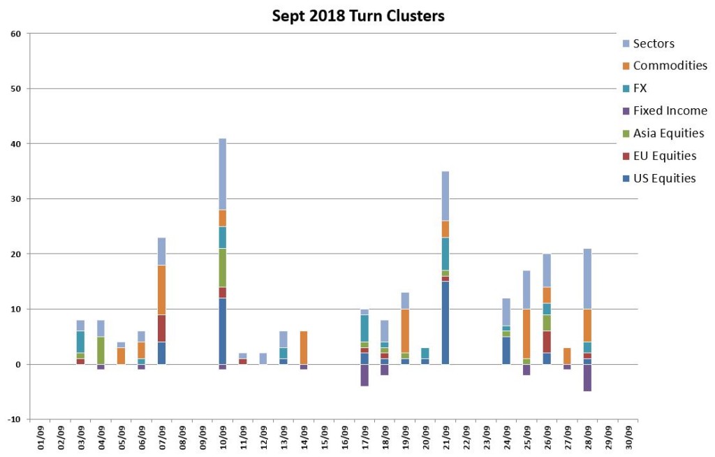 Sept turns