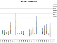 September Turn Schedule