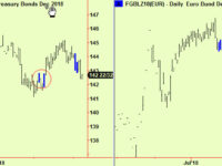 More equity bottom extensions. Bonds