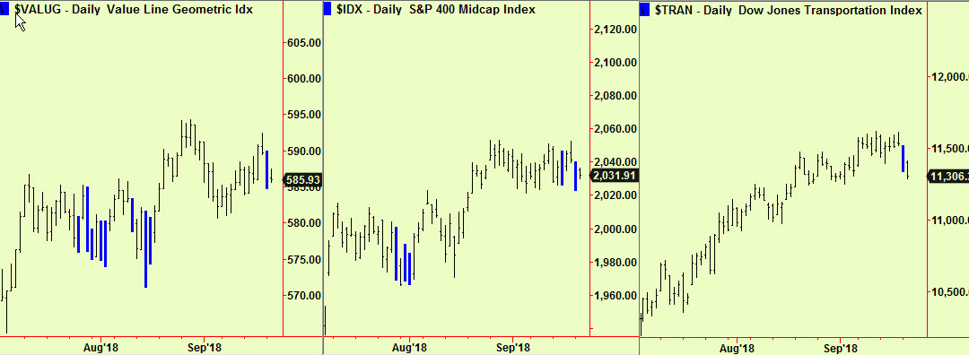 valug, IDX, Trans comps
