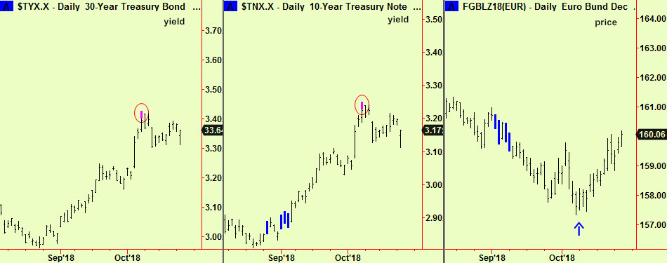 30 & 10 yr yield top ext updt