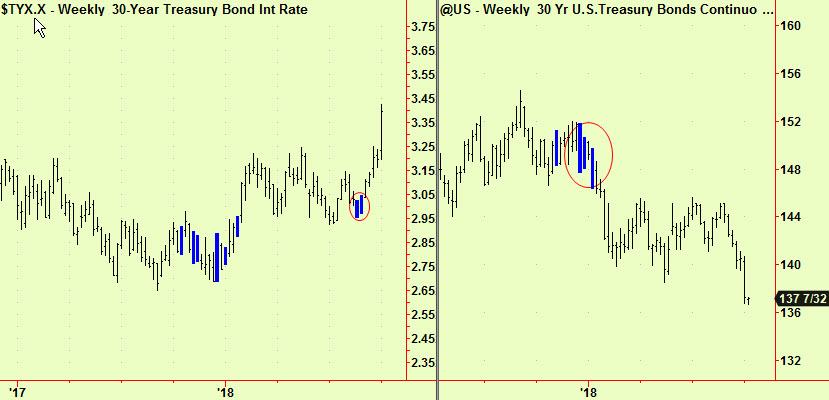 30-year wkly comps