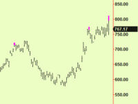 Commodities update and a few more equity bottom signals