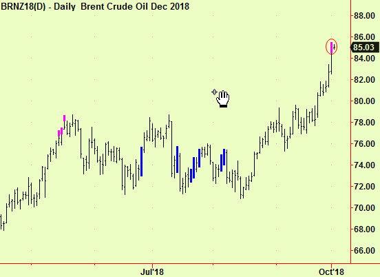 Brent top extension