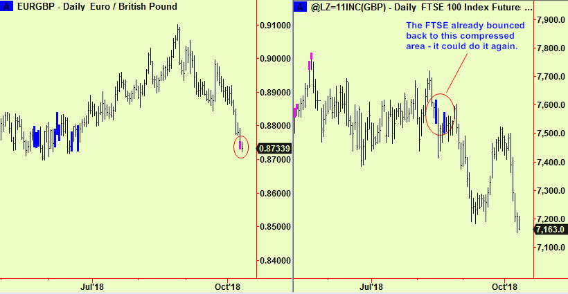 Euro-£ ext, FTSE