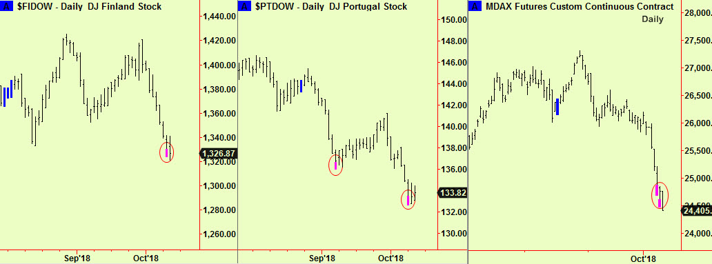 Fin, Port, Mdax bott exts