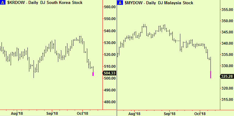Kor, Malay bottm exts